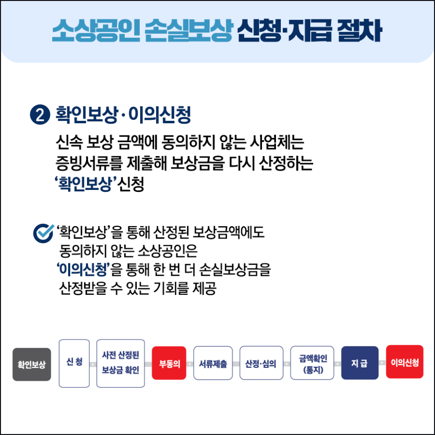 20211022_중기부_소상공인-손실보상-시스템-구축_4_v3.png